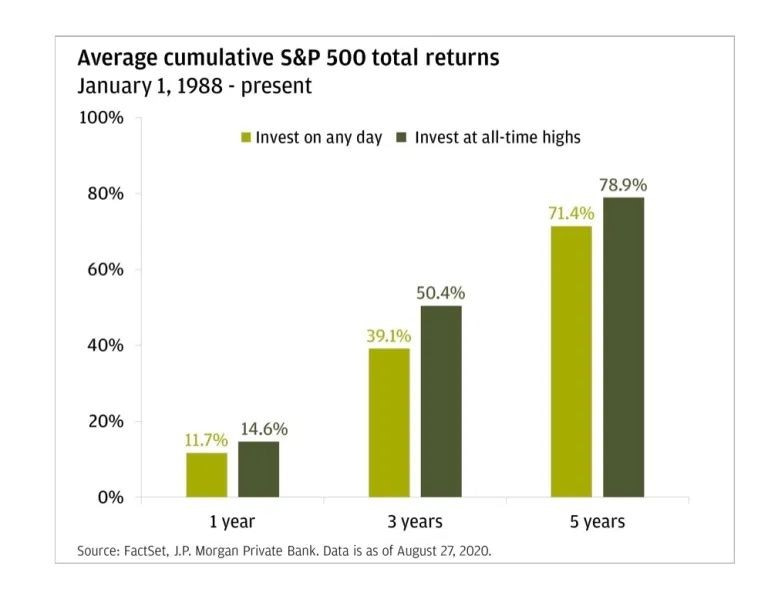 how much to investing to live off dividends