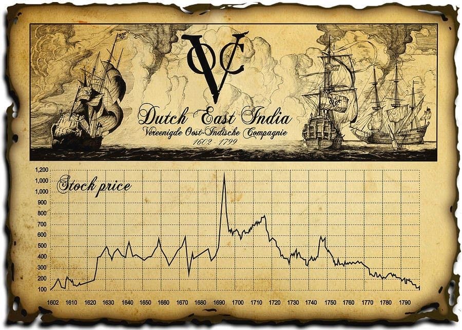 how much to investing to live off dividends