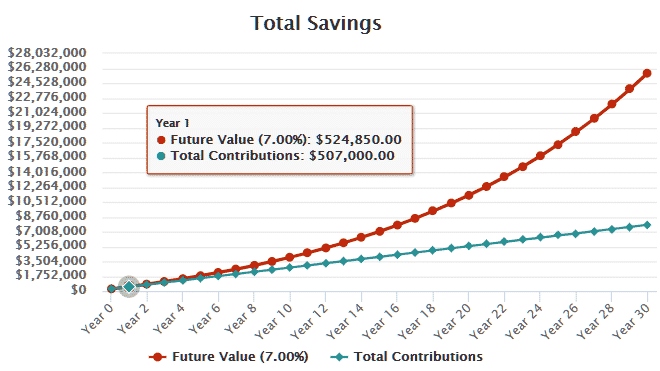 The investment goal for 2021 revealed